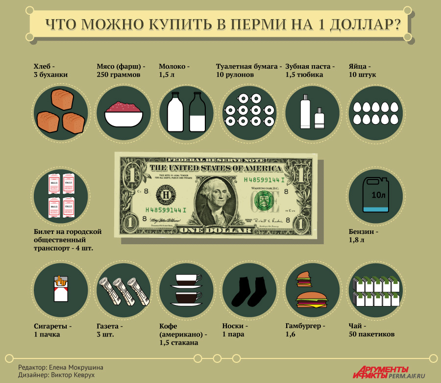 Где Можно Купить Доллары В России
