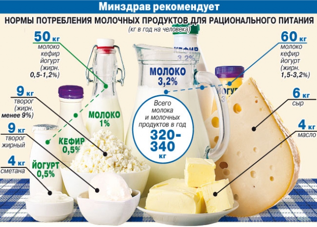 Замена Молочных Продуктов При Правильном Питании