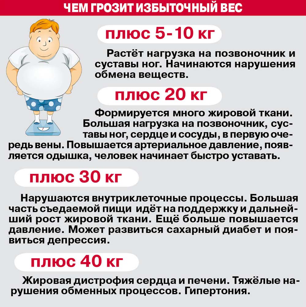 Лечение Лишнего Веса В Екатеринбурге Отзывы