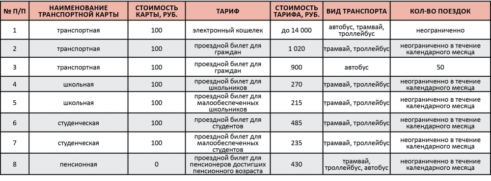 Транспортная Карта Барнаул Где Купить Цена