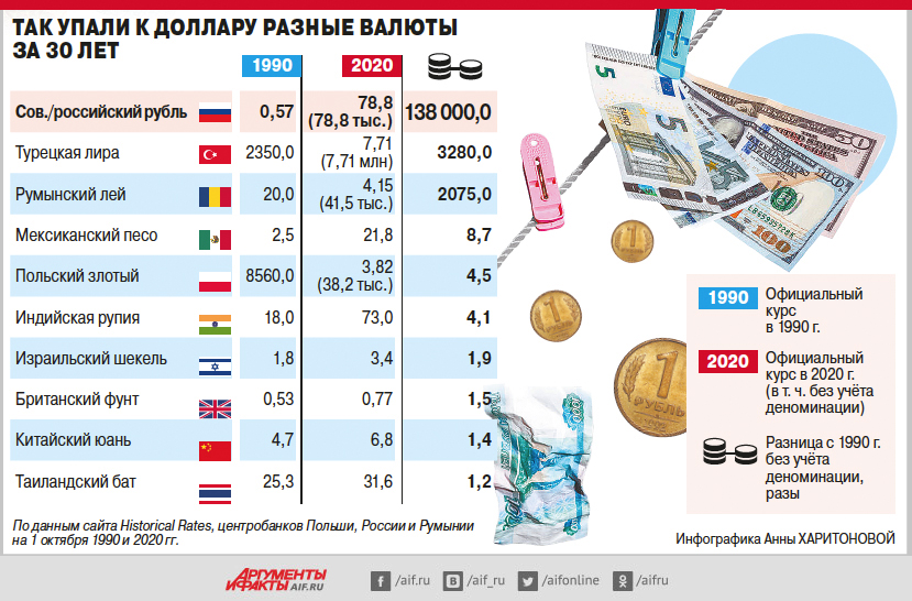 Где В России Можно Купить Валюту