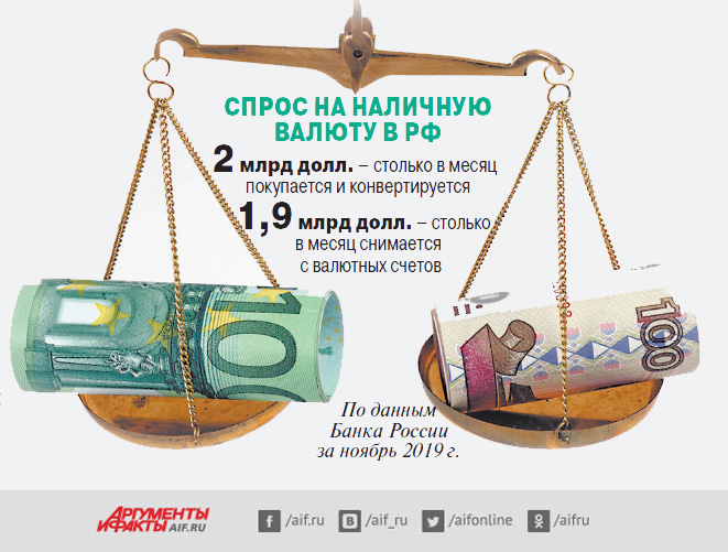 Где Купить Доллары В Москве Наличными Дешевле