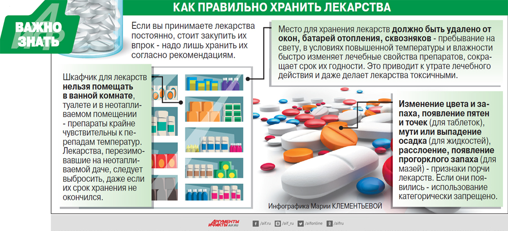 Аптечная Справка Тутаев Поиск Лекарственных Препаратов