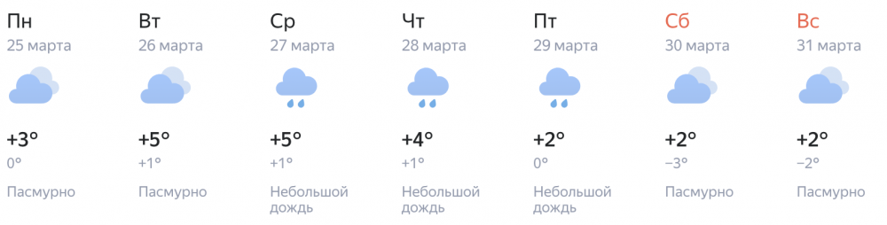 Погода на неделю по версии Яндекс.Погоды.
