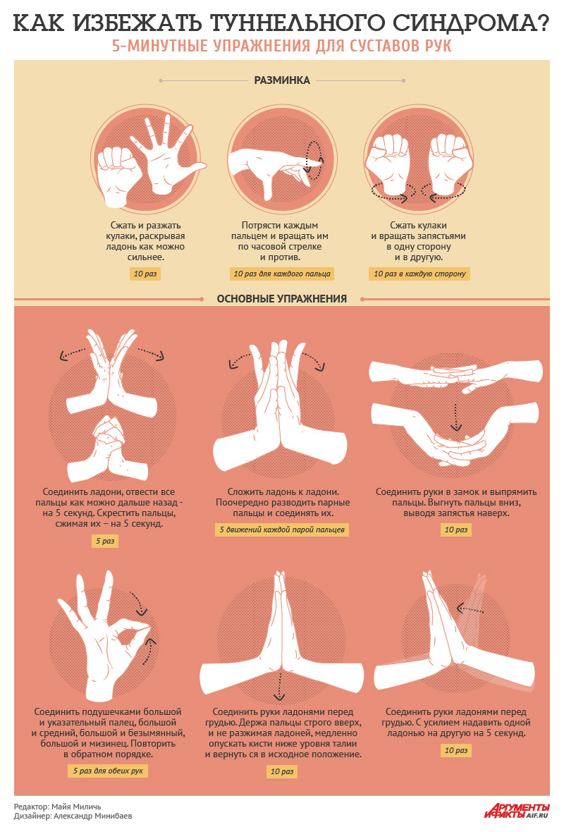 Туннельный синдром упражнения для рук