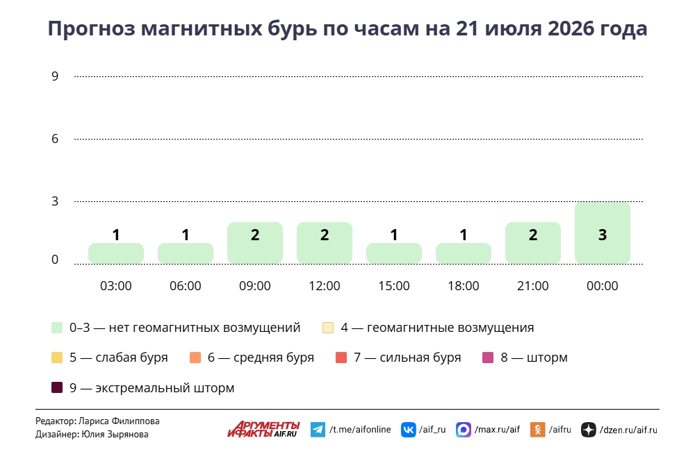 Нажмите для увеличения