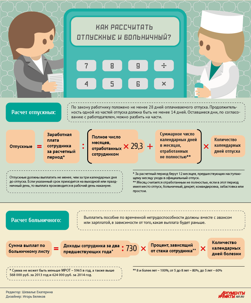 Как рассчитать отпускные и больничный? Инфографика | Аргументы и Факты