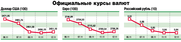 Инфографика