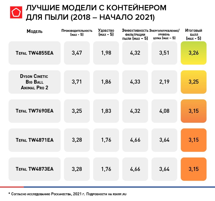 инфографика