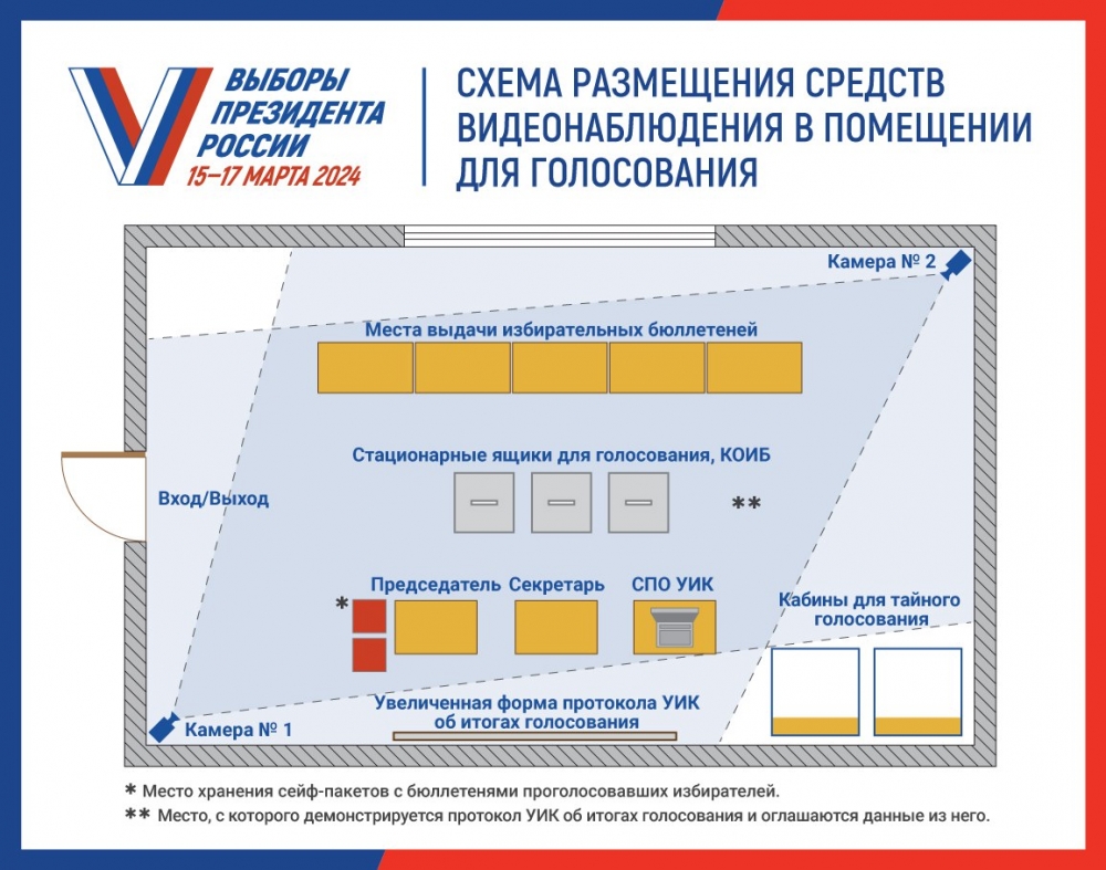 На президентских выборах в Тульской области будут работать камеры | АиФ Тула