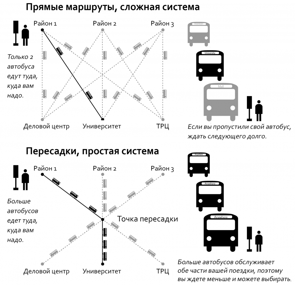 Прямой маршрут. Схемы сложных маршрутов. Схема прямой трассы. Сложный маршрут картинка.