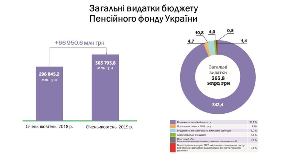 инфа