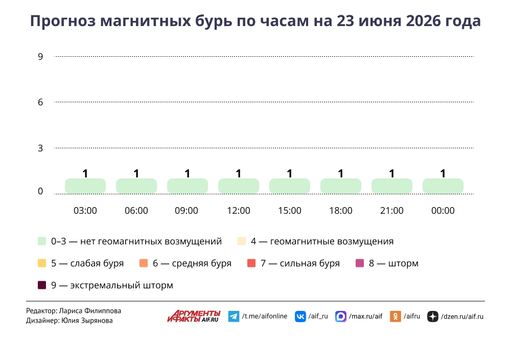 Нажмите для увеличения