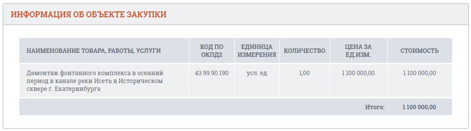 Стоимость контракта составляет 1,1 млн рублей.