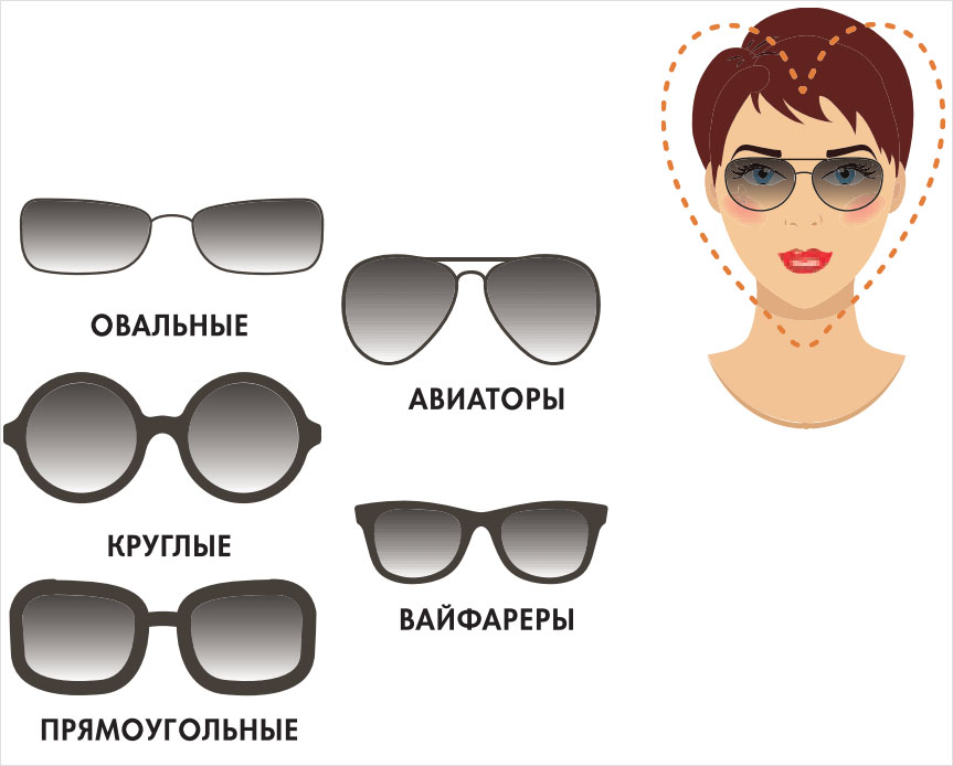 Как подобрать очки по форме лица фото женщины