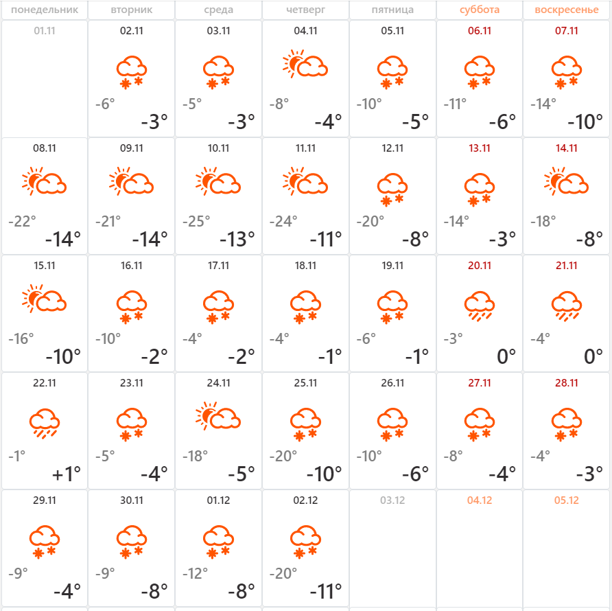Прогноз погоды ноябрь 2018 спб