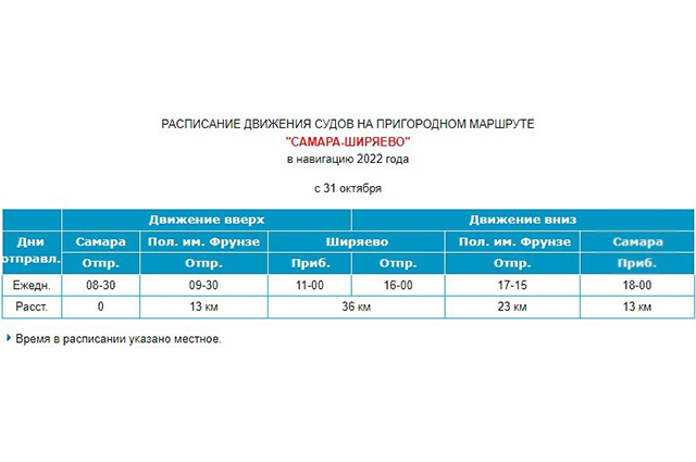 График судов. Омик расписание Самара Рождествено.