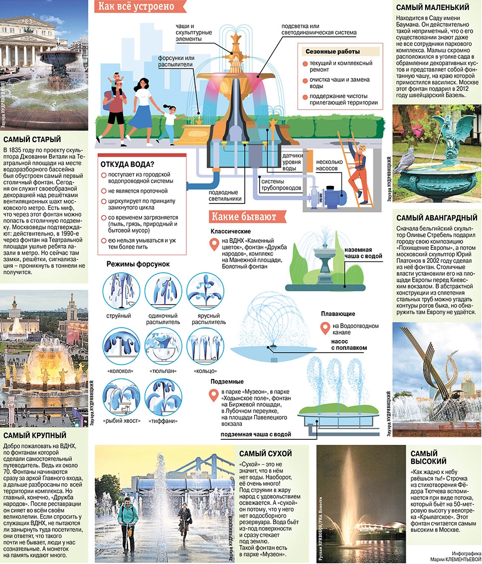 Столичные фонтаны радуют миллионы туристов и жителей города. Инфографика |  Аргументы и Факты