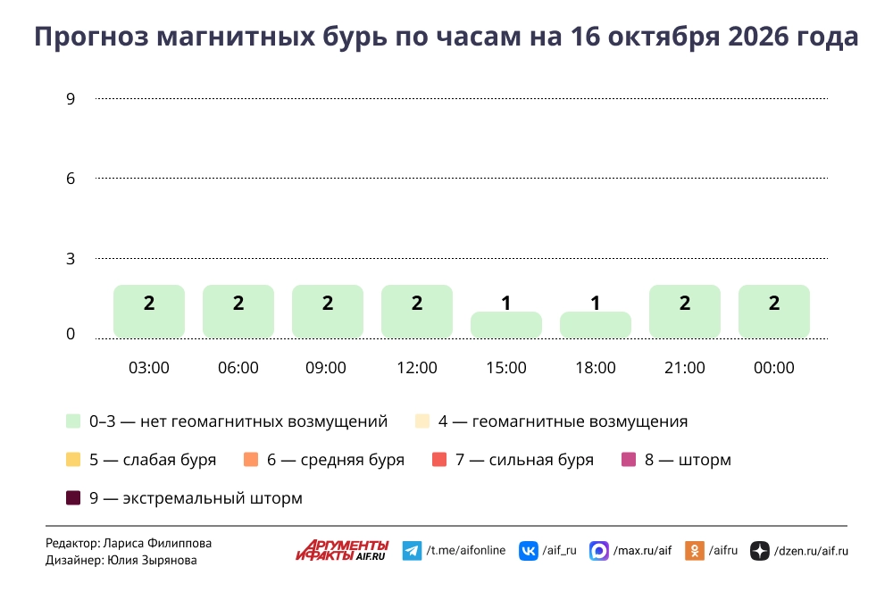 Нажмите для увеличения.