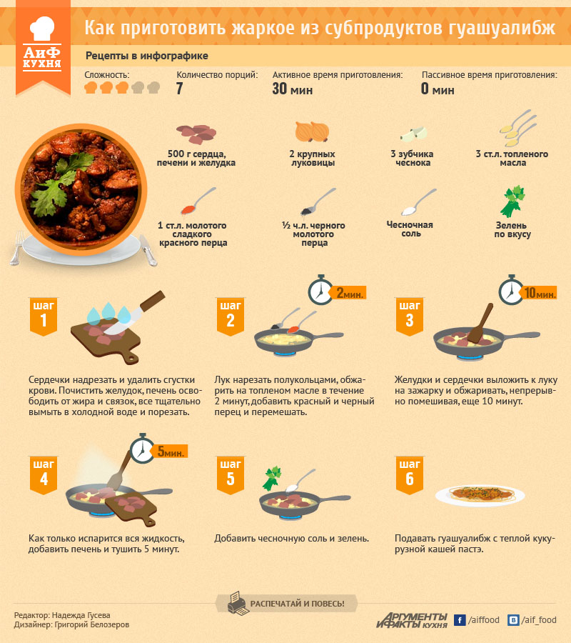 Рецепт простого приготовления мяса. Рецепты в инфографике. Инфографика рецепт. Инфографика приготовление блюда. АИФ кухня рецепты в инфографике.