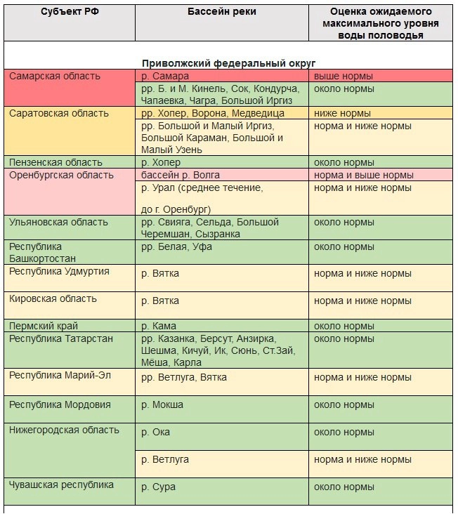 Список рек, где возможен паводок.
