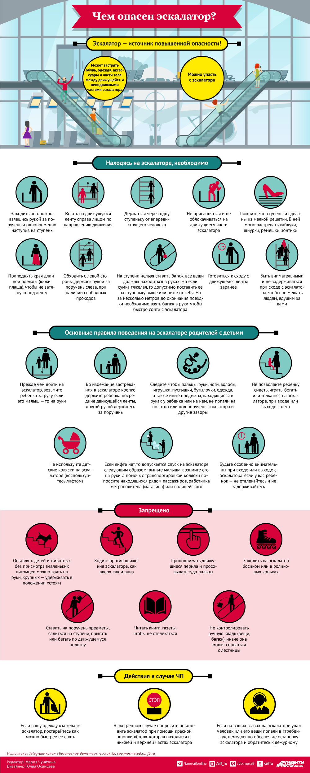 Чем опасен эскалатор? Инфографика | Аргументы и Факты