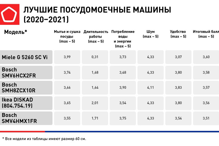 посудомойка