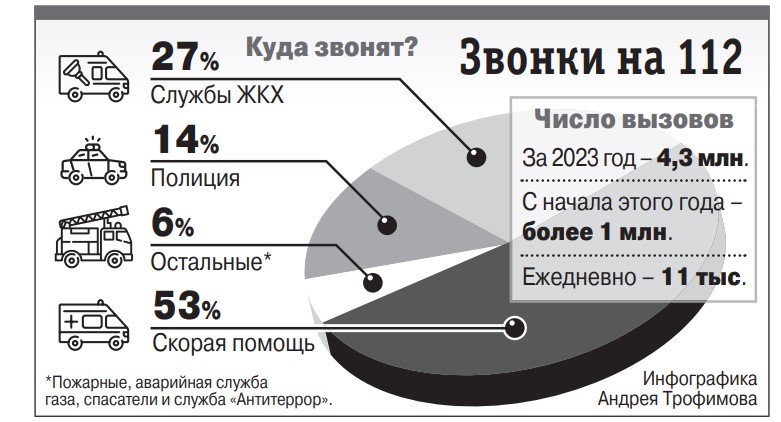 Безопасность в Ростове, инфографика про безопасность