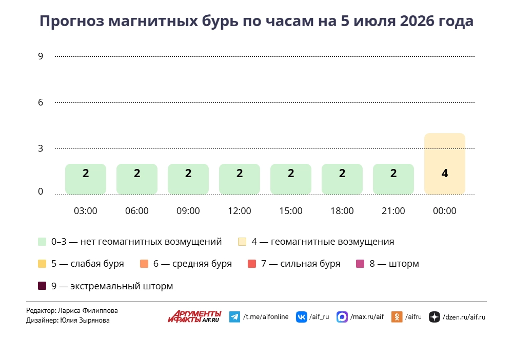 Нажмите для увеличения