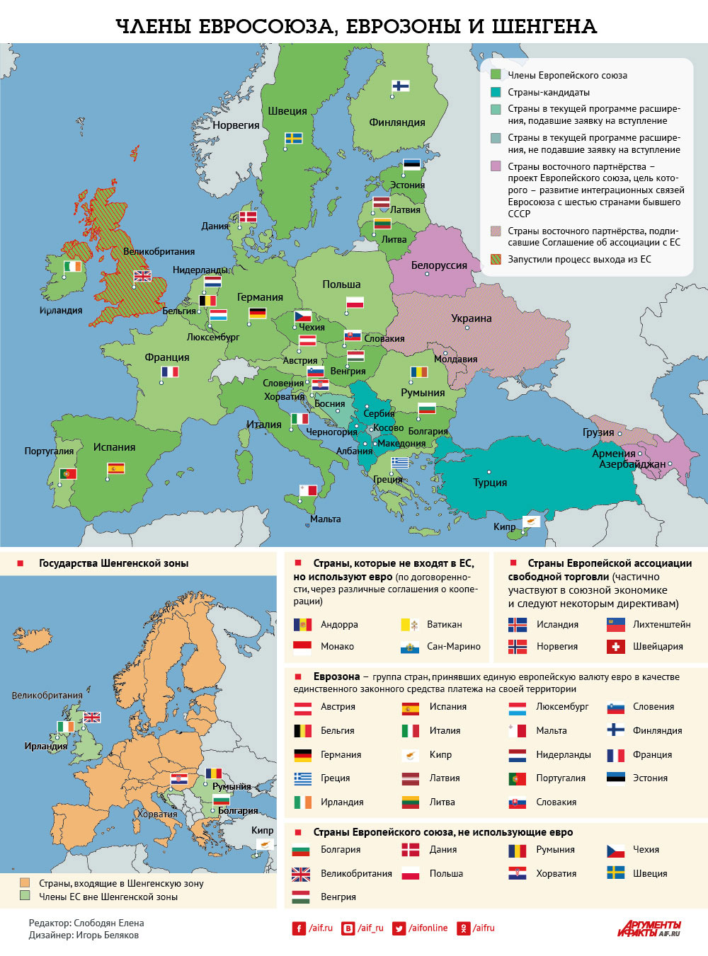 Сколько лет европейскому союзу. Какие страны входят в Евросоюз на карте. Страны зарубежной Европы не входящие в ЕС на карте. Страны входящие в состав Евросоюза на карте.