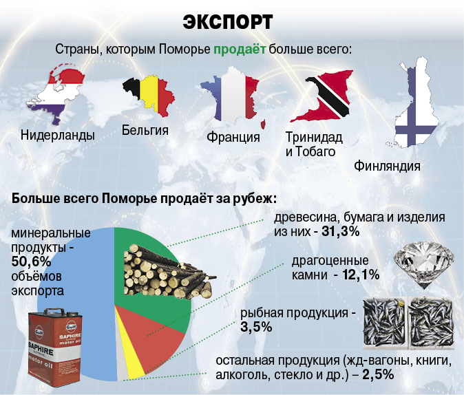 С какими странами торговала