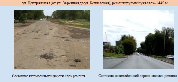 ремонт дорог в Оренбурге в 2019 году