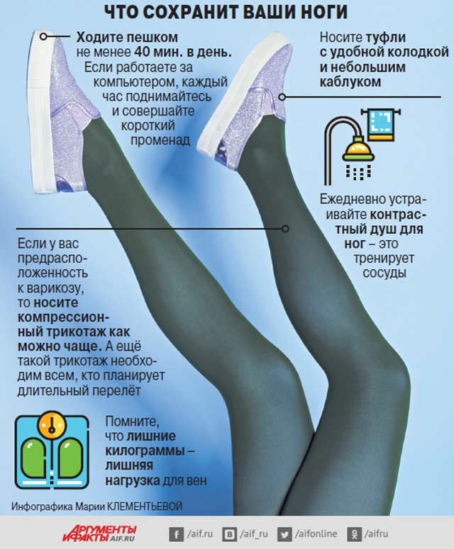 Что делать если идут дни. Правильная обувь при варикозе. Холодные конечности ног. Варикоз ног инфографика.