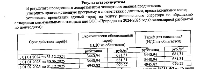 Департамент тарифы оренбургская область. Департамента Оренбургской области по ценам и регулированию тарифов.