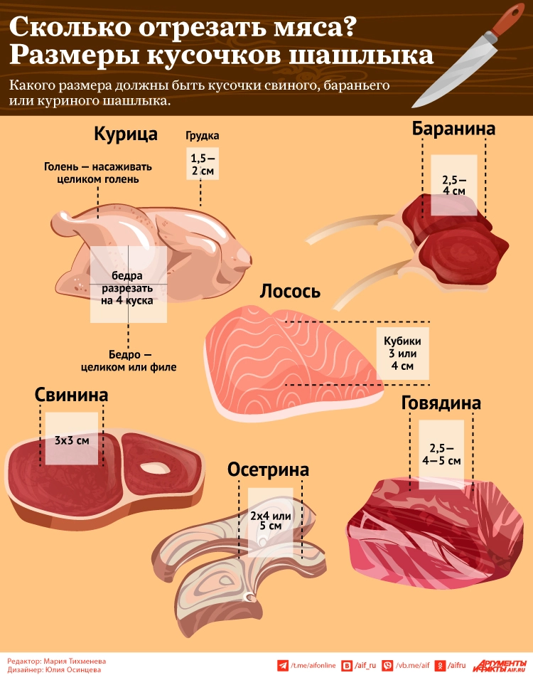 Сколько шашлыка нужно на одного человека, и почему его нельзя запивать алкоголем