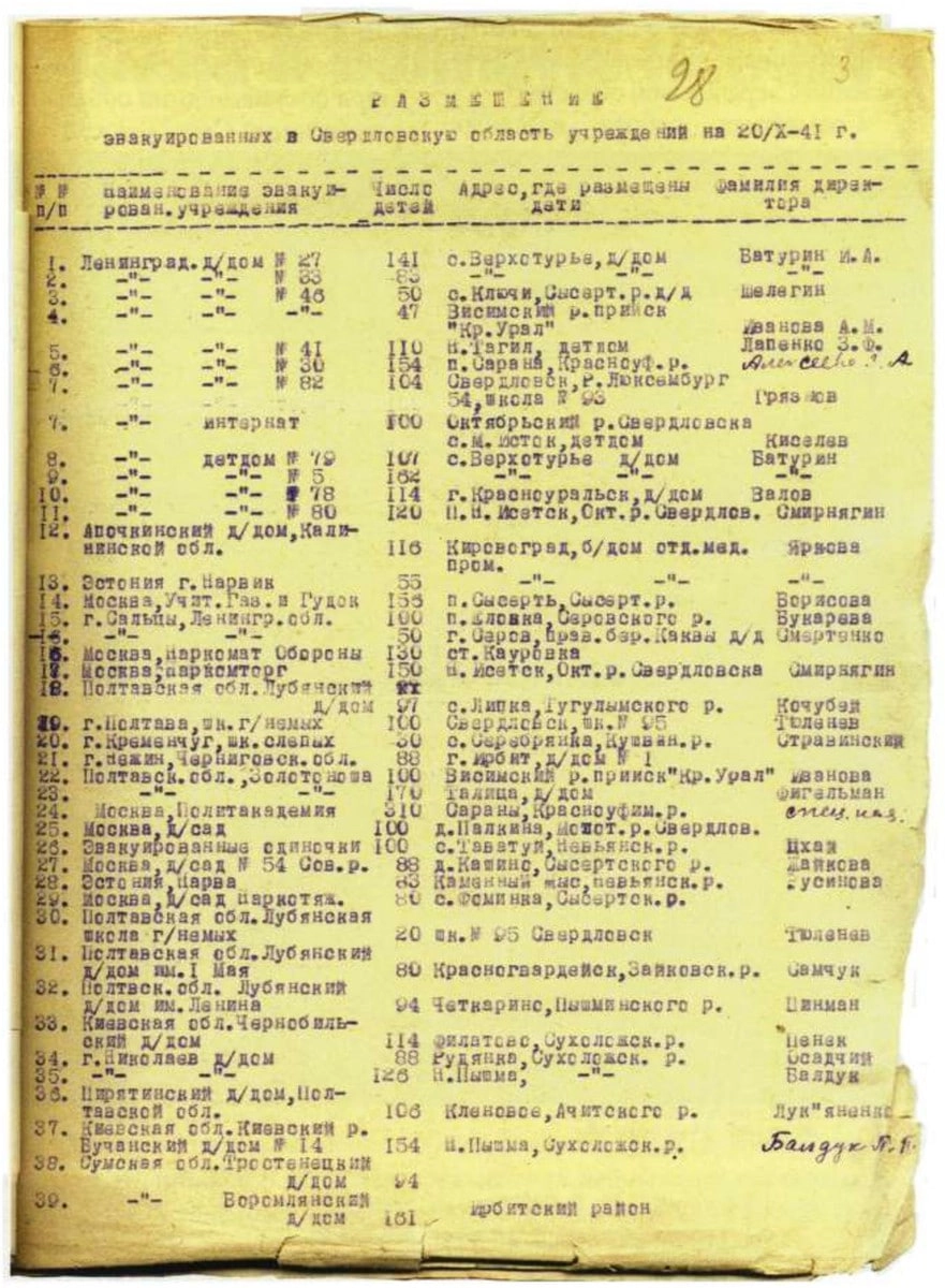 В этом документе отражено, сколько детских домов было эвакуировано на Урал к осени 1941 года.