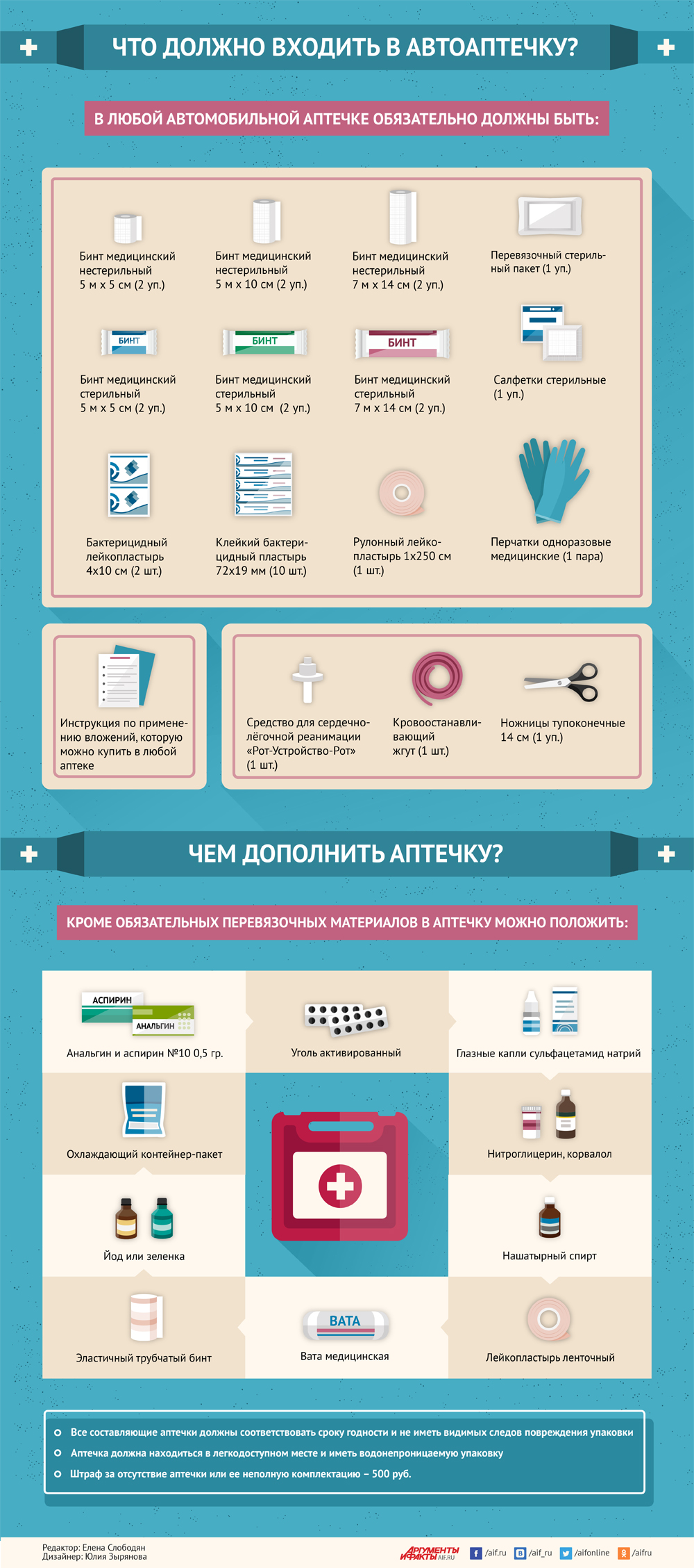 Что должно быть в домашней аптечке. Домашняя аптечка инфографика. Что должно быть в аптечке. Автомобильная аптечка инфографика. Аптечка список необходимого.