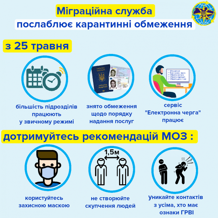 Миграционная служба. Инфографика.