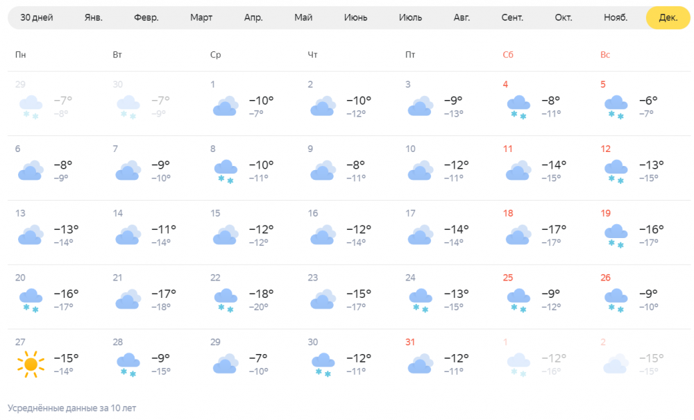 Погода на 25. Прогноз на декабрь. Прогноз погоды на декабрь. Климат Новосибирска. ПОГОДАПОГОДА С декабря.