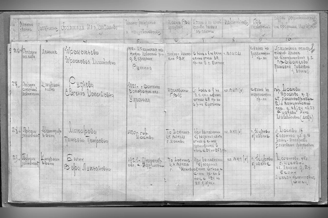 Фрагмент документа о безвозвратных потерях с данными об Евгении Рудневой и Прасковье Прокопьевой.