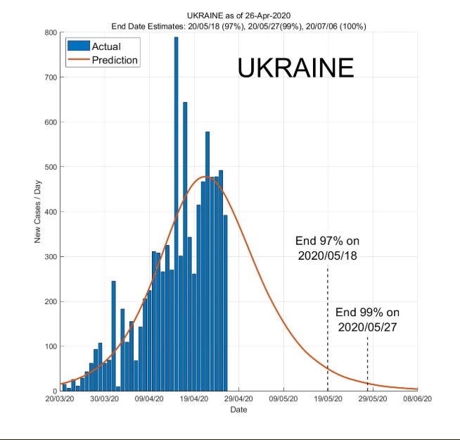 прогноз для Украины