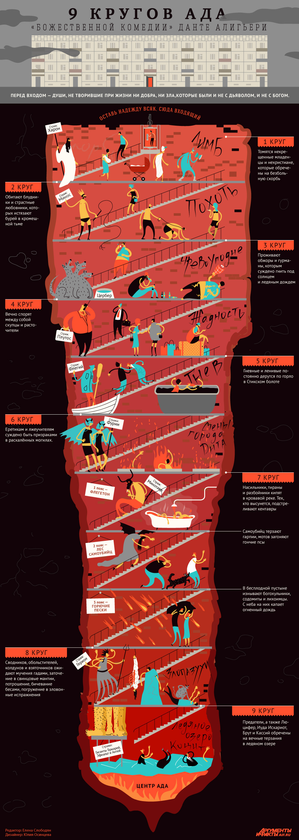 9 кругов ада по Данте. Инфографика | Аргументы и Факты