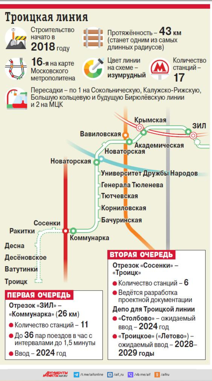 В Изумрудной глубине. Станция метро «Тютчевская» готова уже на 80% |  Аргументы и Факты