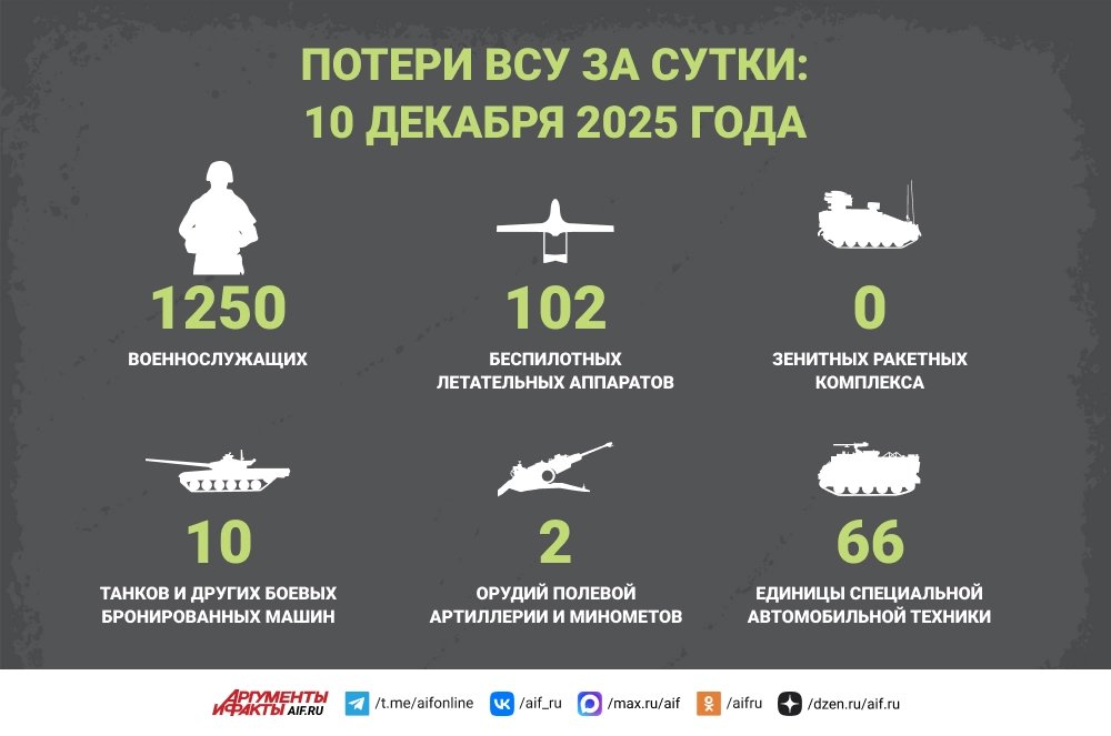 Нажмите для увеличения.