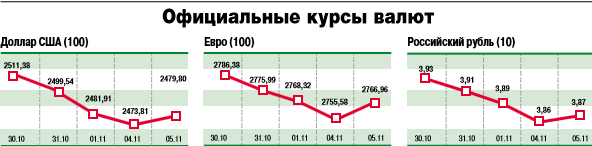 курс