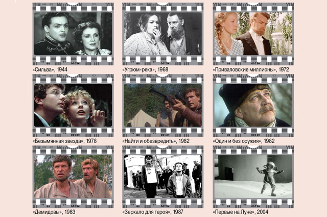 Самые знаменитые фильмы Свердловской киностудии.тудии