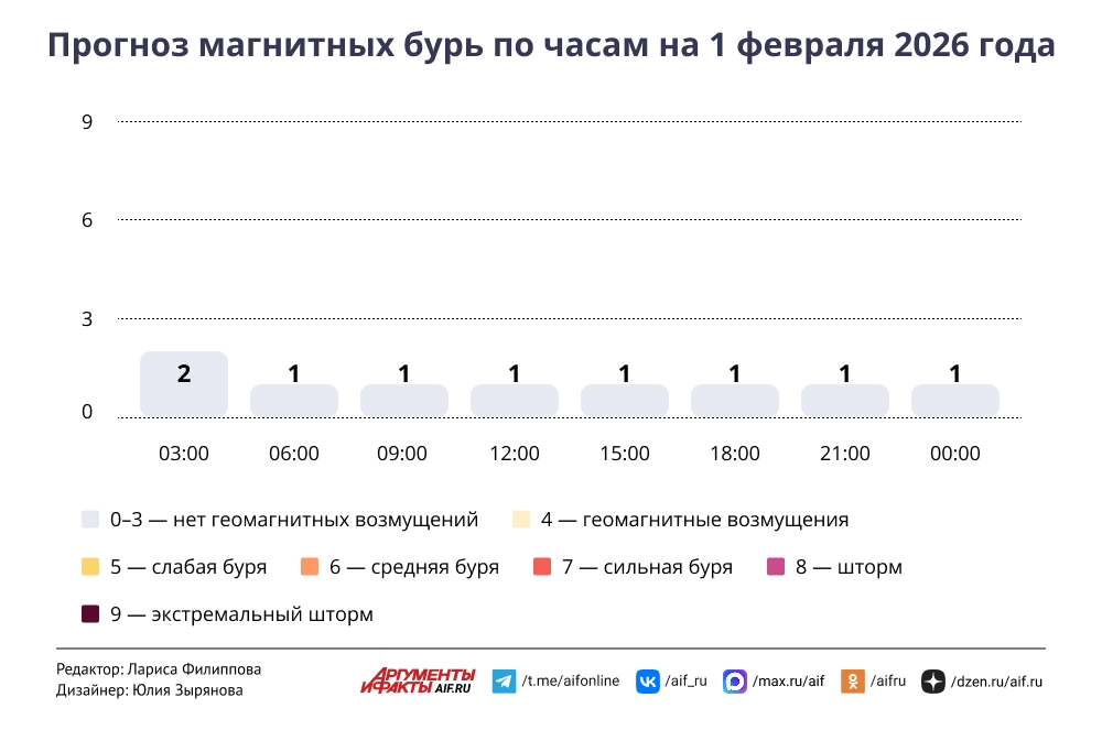 Нажмите для увеличения