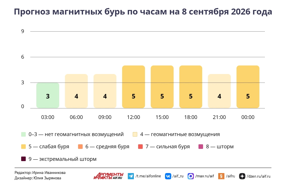 Нажмите для увеличения