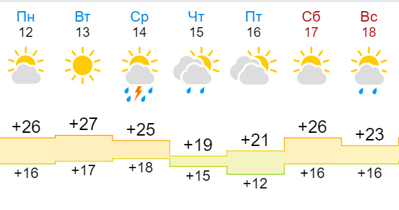 Погода в новосибирске ги5