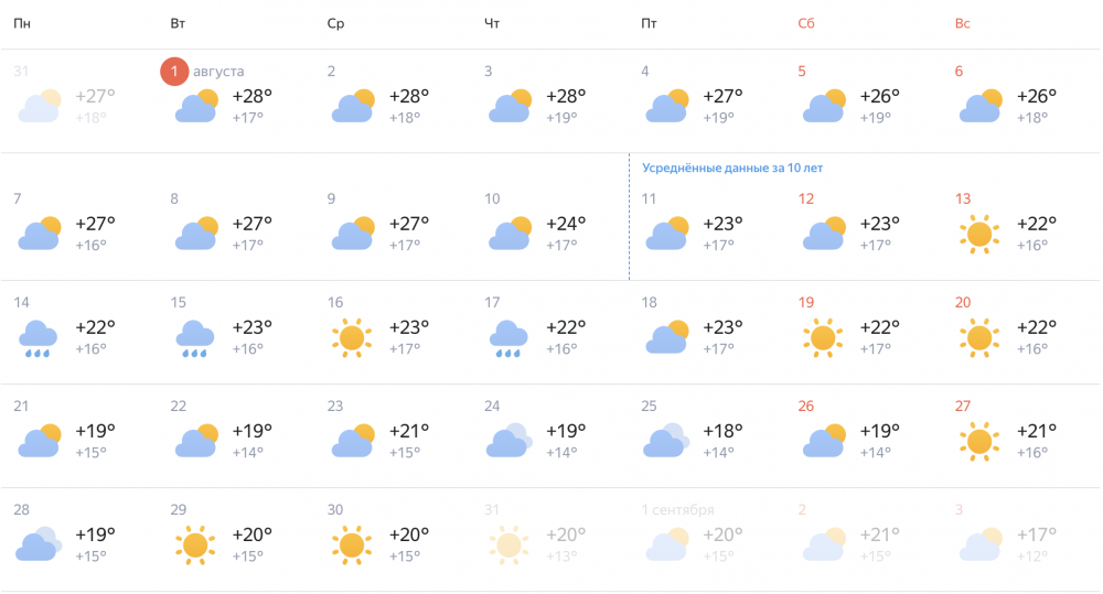 Погода на август по данным Яндекс.Погоды